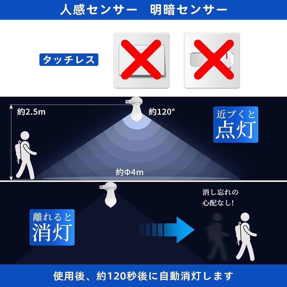 LEDセンサー電球(E26:１個 E17:６個) 可変式ソケット６個 セット Amazon.co.jp: Pispoer- E17→E26 LED電球専用-可変式ソケット